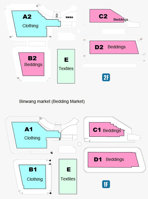 Industry distribution of Binwang market